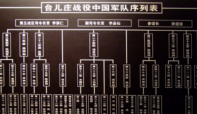 台儿庄大战纪念馆位置